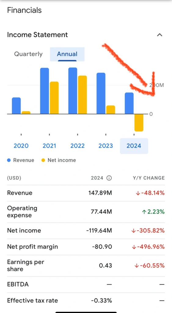 ari declaração financeira