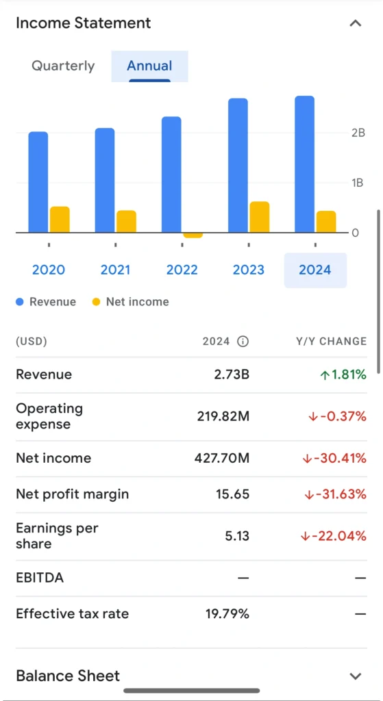 al declaração financeira