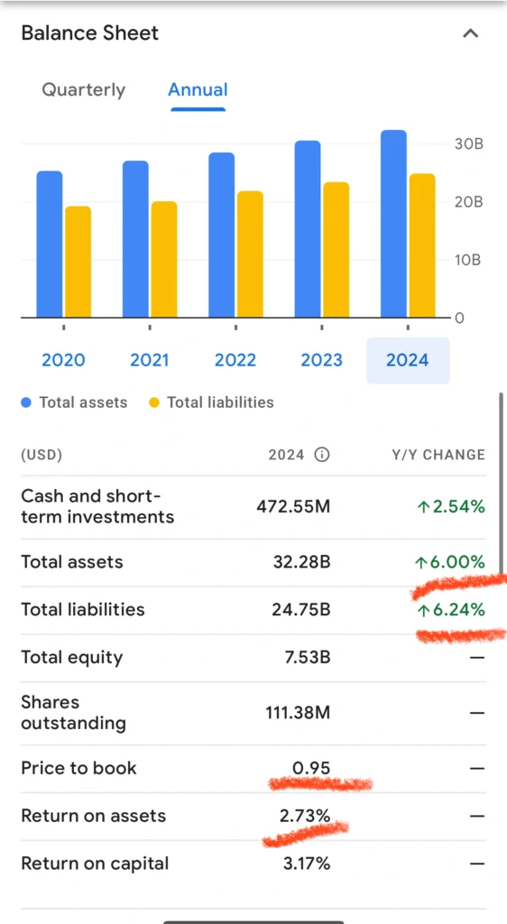 al balanço financeiro