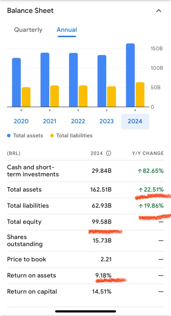 abev3 balanço financeiro