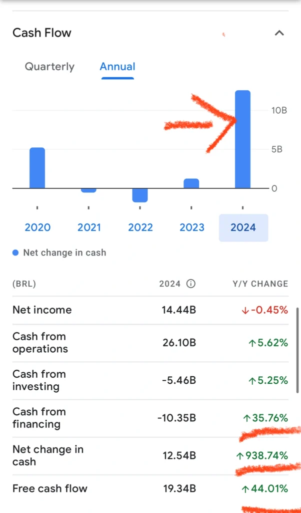 abev3 fluxo de caixa