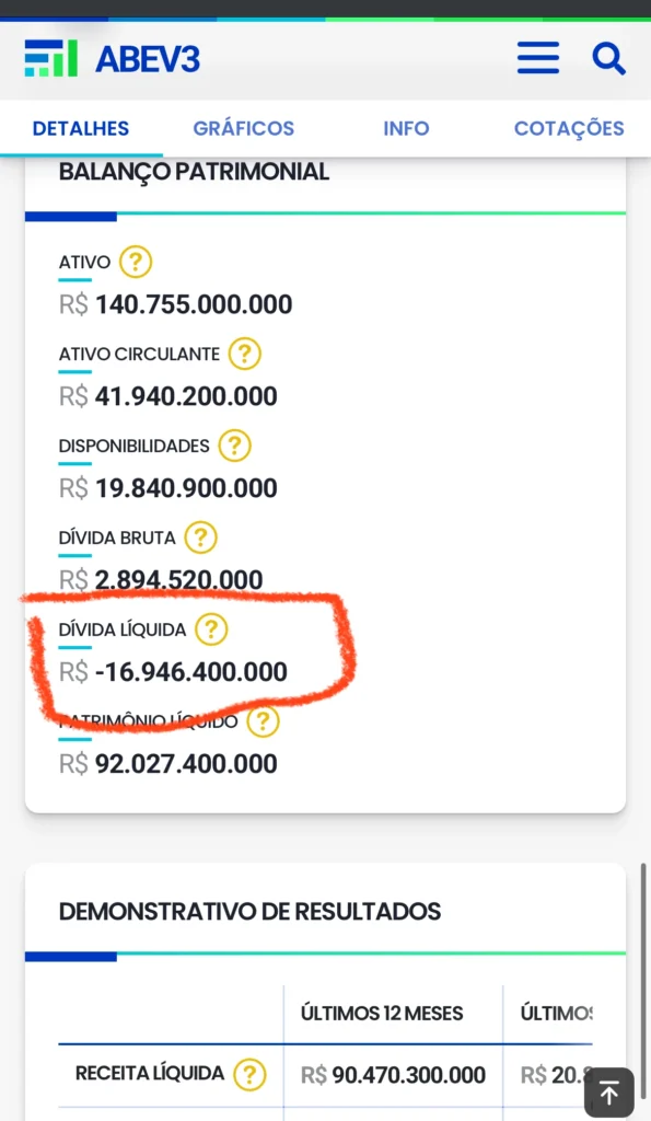 abev3 balanço patrimonial