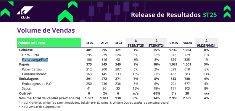Demonstração Financeiro de KLBN11