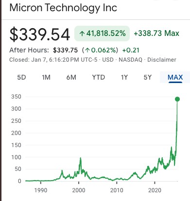 Cotação de MU Micron Technology ao longo dos anos