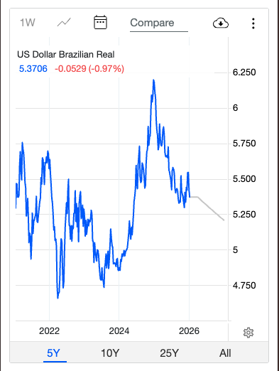 Projeção de usdbrl para 2026