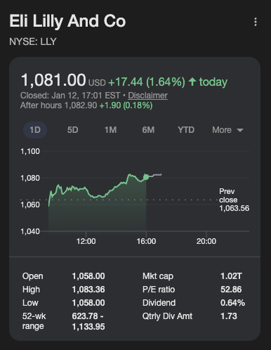 Retorno de LLY ao longo dos anos...🤑🤑🤑