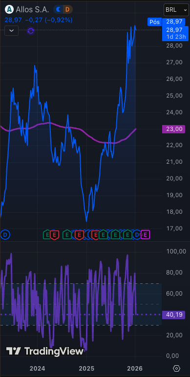 ALOS3 análise grafica