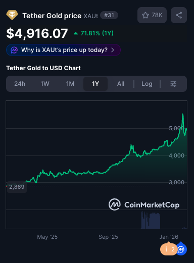 cotação de xaut em 12 meses