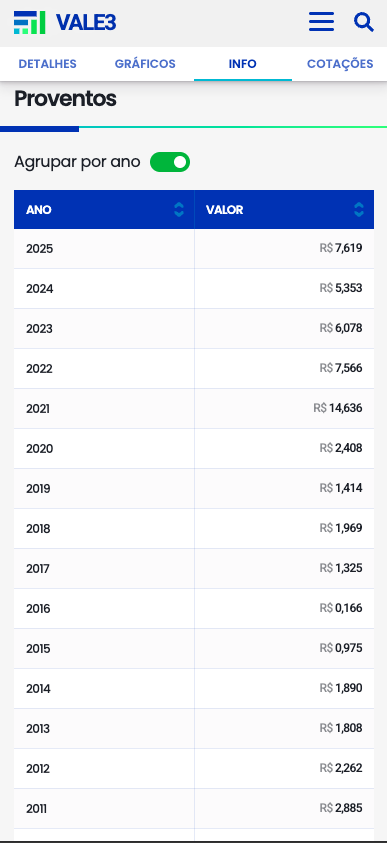 VALE3 proventos