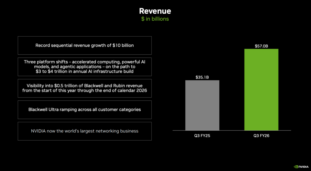 nvidia números financeiros