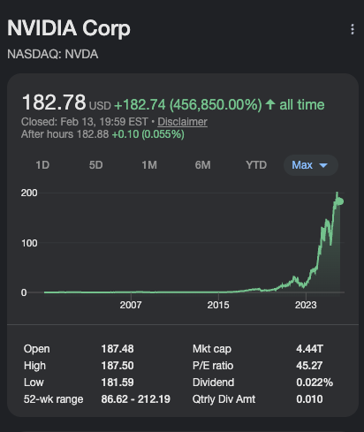 Nvidia cotação tempo total