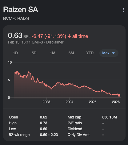 raiz4 cotação o tempo todo