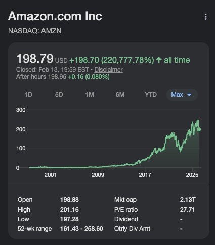 amzn stock price