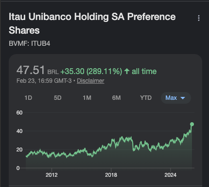 itub4 histórico preços