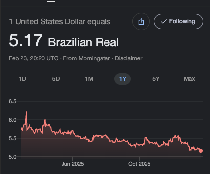 dólar hoje