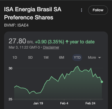 ISAE4 cotação