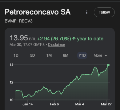 Cotação de RECV3 ao longo do ano de 2026