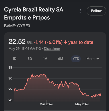 COTAÇÃO CYRE3