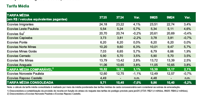 preços de tarifas da ecor3