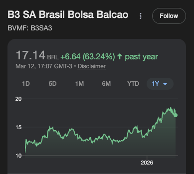 Captura de tela 2026 03 12 as 19 - Análise ThreeDolar