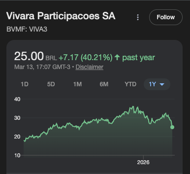 Cotação VIVA3