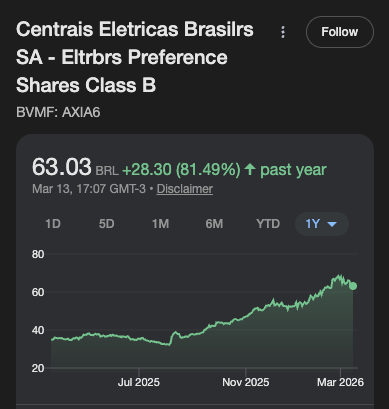 Cotação de AXIA6 em 12 meses
