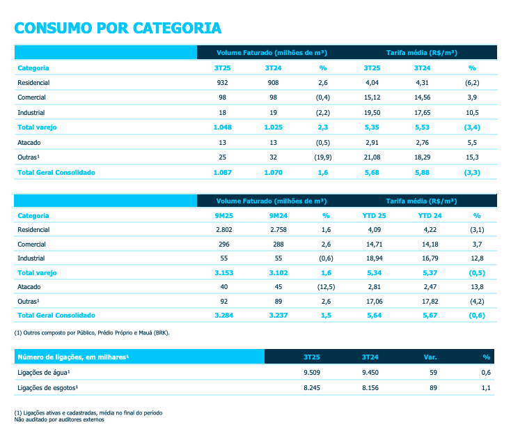 resultados de serviços sbsp3