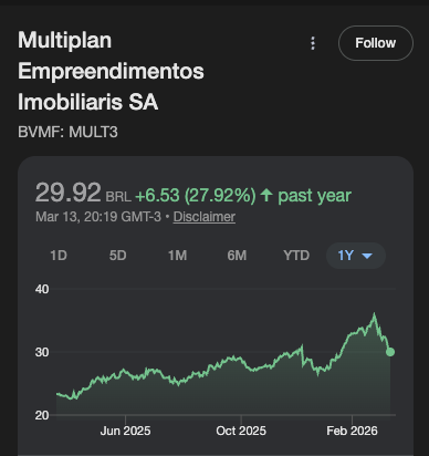 multiplan multi3 preço nos últimos 12 meses