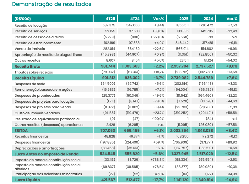 demonstração de resultados multiplan