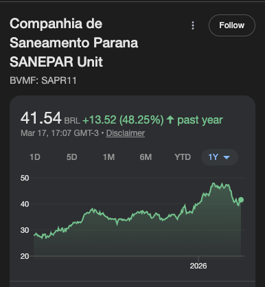 sanepar sapr11 nos últimos 12 meses