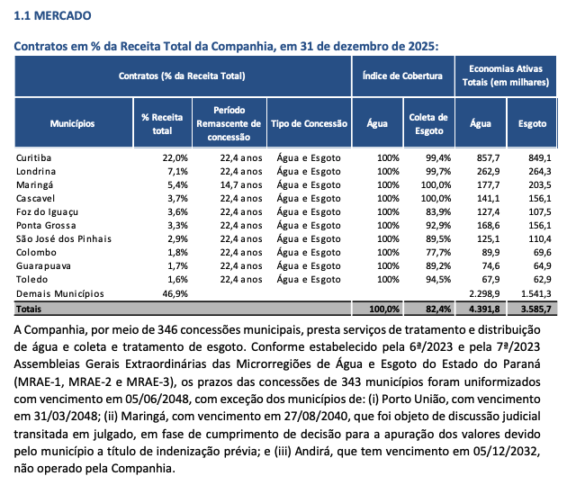 Contratos e receitas de sapr11