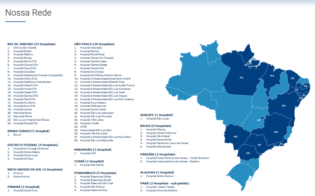 hospitaiis pelo brasil da RDOR3