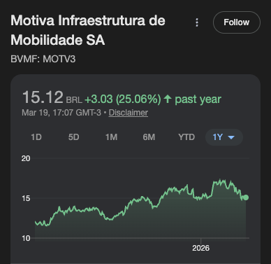 motv3 nos últimos 12 meses