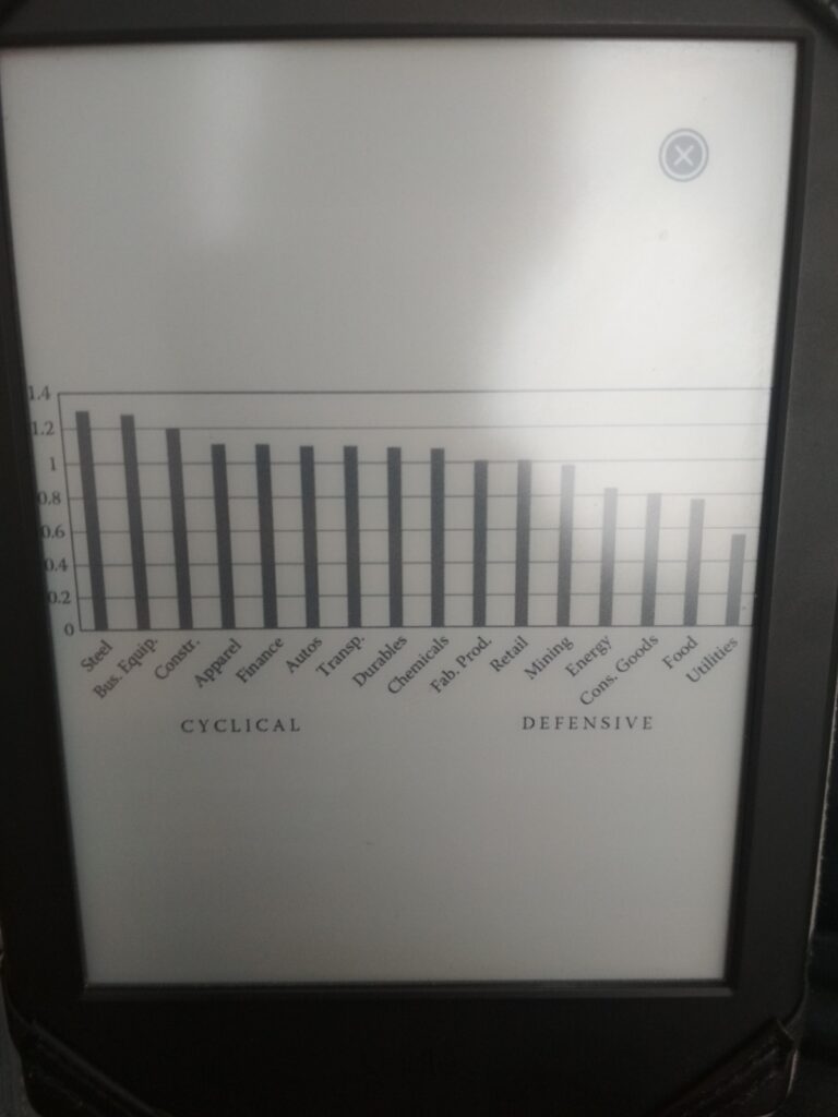 Foto do kindle mostrando um trecho do livro invest with the fed