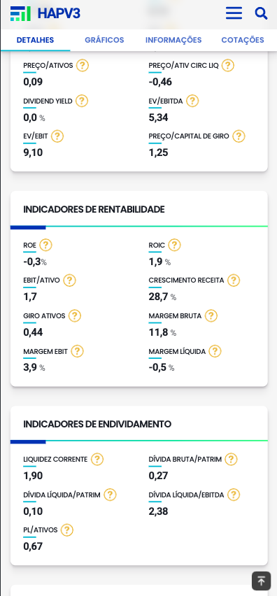 Observem o campo: Dívida Líquida/EBITDA. 2.38 já é um número a se considerar...