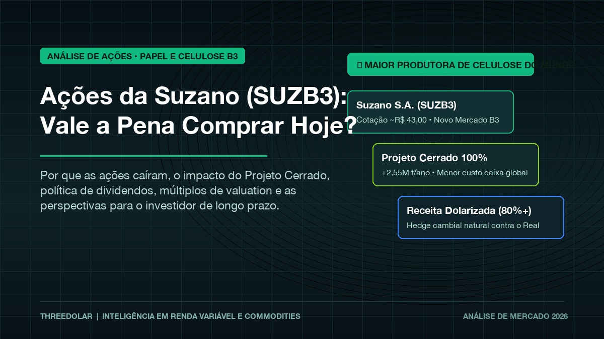 Capa editorial de análise de ações da Suzano SUZB3 na B3 destacando floresta de eucalipto, produção de celulose e gráficos financeiros